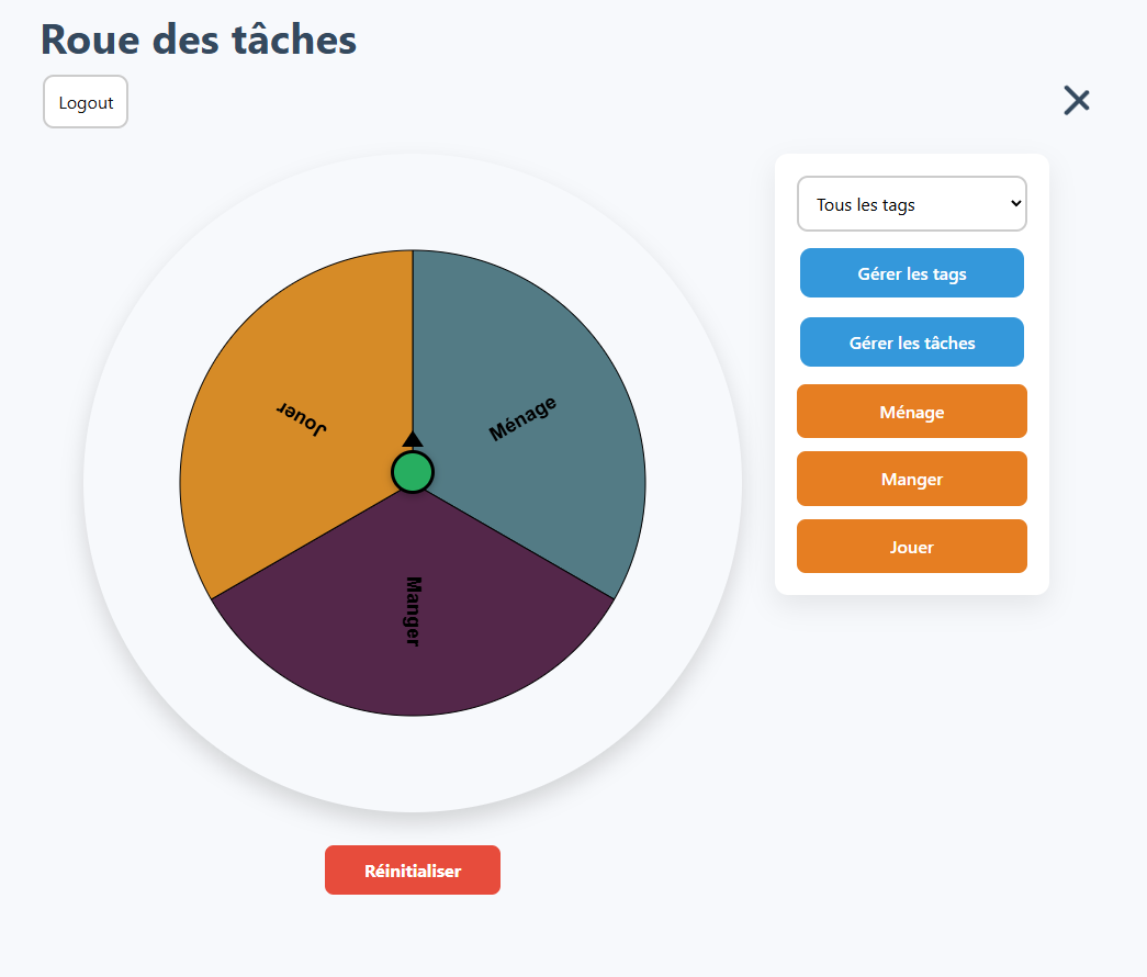 Roue des tâches